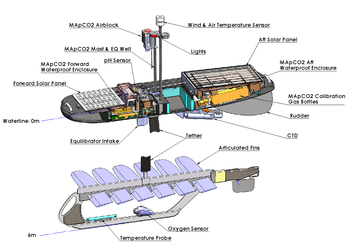 Surface Wave Gliders PMEL Engineering Development
